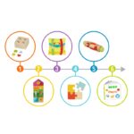 Montessori sensorinė veiklų dėžutė „Augu drąsiai“ 7in1