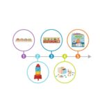 Montessori edukacinis 7in1 sensorinis rinkinys vaikams