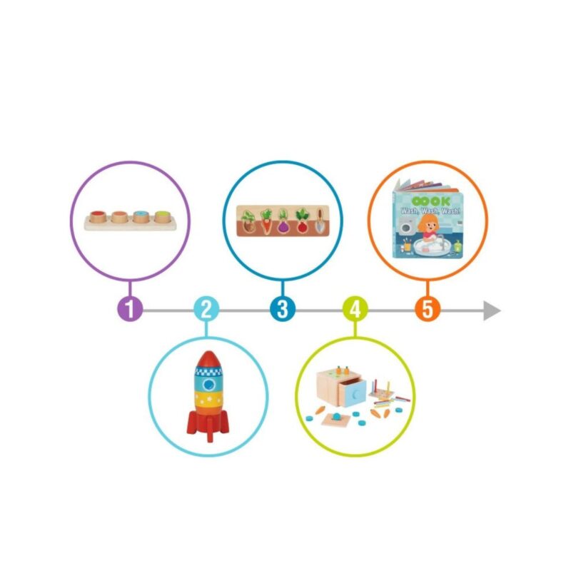 Montessori edukacinis 7in1 sensorinis rinkinys vaikams